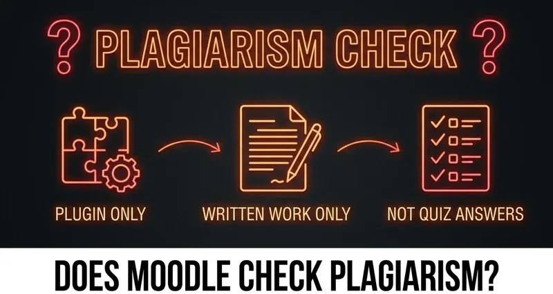 Does Moodle have a plagiarism checker featured image