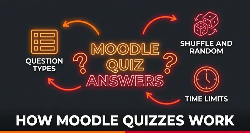 Moodle quiz answers guide featured image